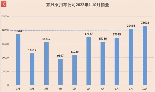 岚图2022年1月销量图片