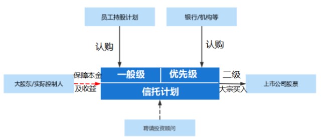 资产配置新时代：动态平衡与市场洞察