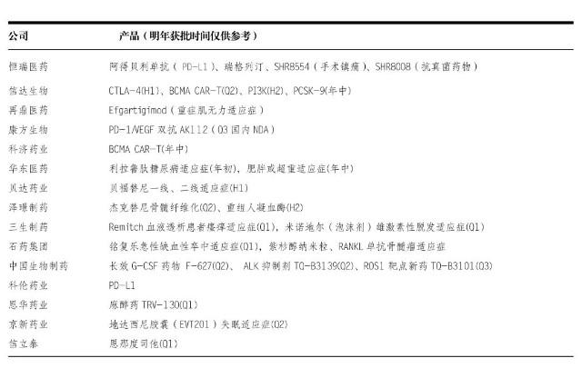 创新药明年爆点全展望