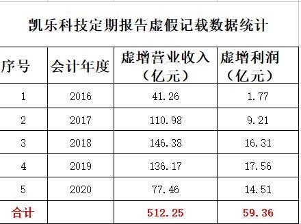 凯乐科技老板图片