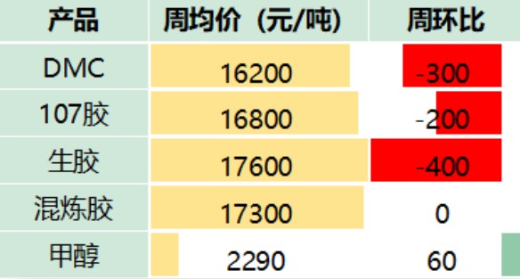 簡單描述一下有機硅膠膠水進口的詳細流程及清關的注意事項