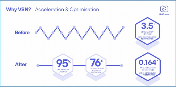网络慢通信不安全将成历史！澳洲上市公司Netlinkz 携手Starlink星链推出卫星加密高速专享私密网络 本月开始接受预定_财富号_东方财富网