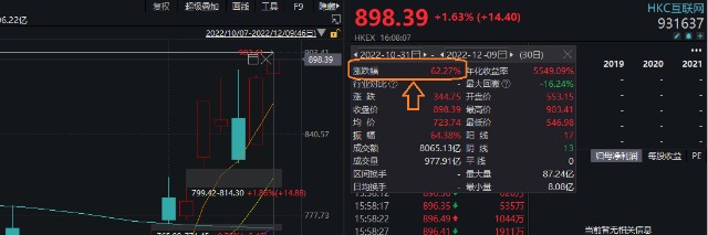 反弹已超62%！港股互联网还有多少潜力？基金经理深度解读来了~_财富号_东方财富网