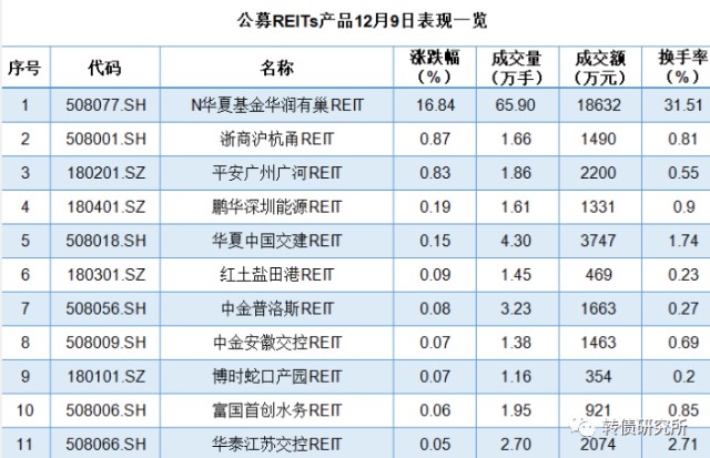 类:气模转2,正裕,锋龙,今飞,彤程,沿浦光伏:通22,九洲转2,海优风能