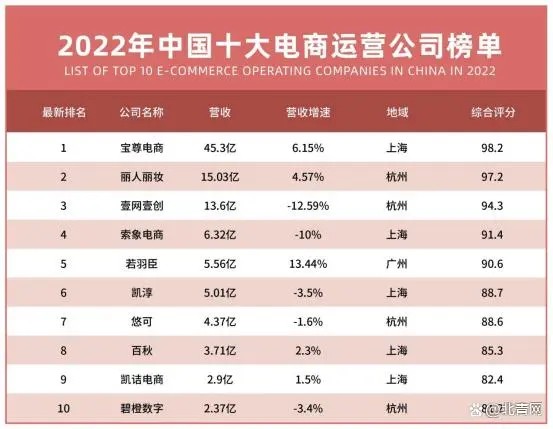 网上商城开发：构建未来商业的新篇章