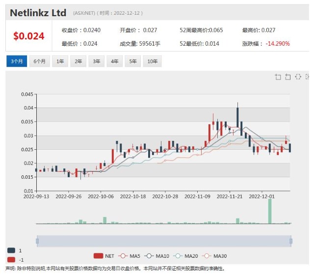 网络慢通信不安全将成历史！澳洲上市公司Netlinkz 携手Starlink星链推出卫星加密高速专享私密网络 本月开始接受预定_财富号_东方财富网