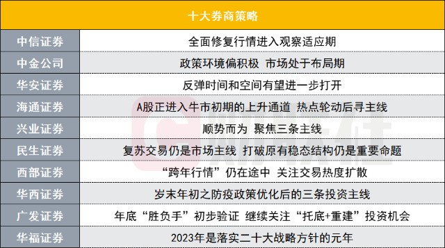 12月12日盘面观察及后市主线、策略_财富号_东方财富网