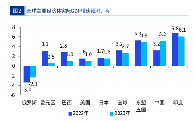 2023年我国依旧是全球投资者的最佳选择