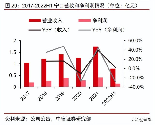 单张牙 椅产出最高,联系分院为城北分院,骋东分院,湖州分院,海宁分院