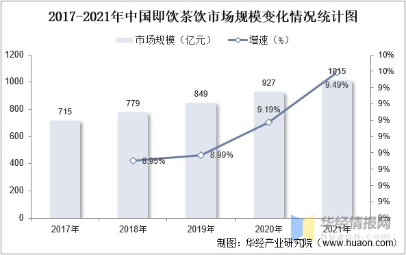 2022年中国包装即饮茶行业发展历程上下游产业链分析及市场竞争格局