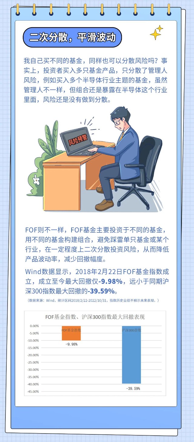 泰学堂养老投资产品选谁fof说我可以