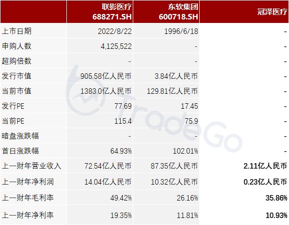 医学胶片怎么处理「冠泽医疗」通过聆讯，立足山东的医学影像解决方案供应商_https://www.jmylbn.com_新闻资讯_第7张