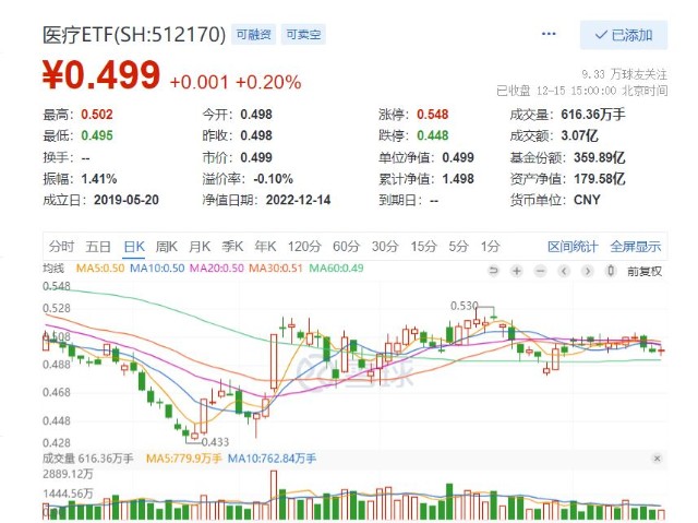 发改委放大招抗疫概念卷土重来科技地产近期受资金追捧