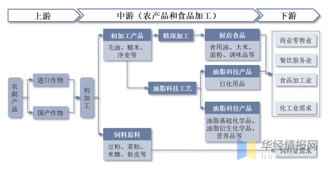 日用品供应商行业的动态观察