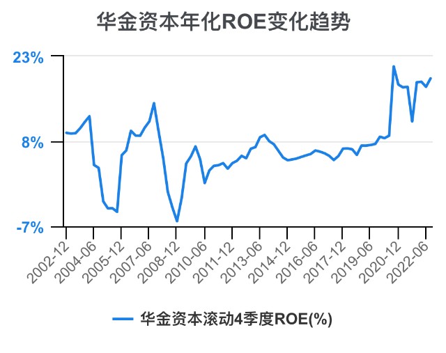 一次看完华金资本财务分析