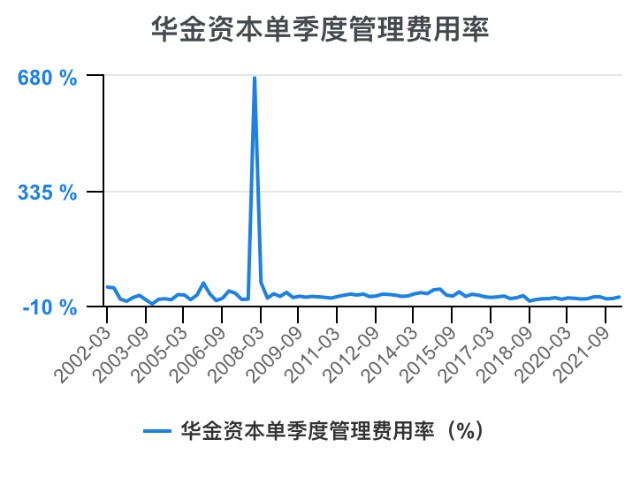 一次看完华金资本财务分析