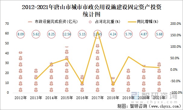 2021年唐山市城市建设状况公报唐山市城市供水总量2411919万立方米