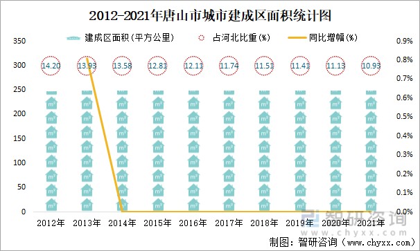 2021年唐山市城市建设状况公报唐山市城市供水总量2411919万立方米