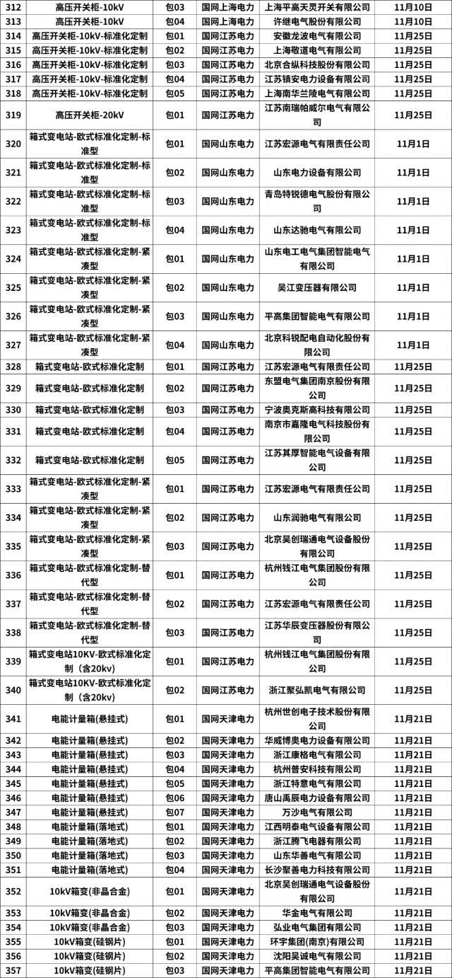 357包！亨通电力、中天科技等公司中标！国网11月配网设备汇总！