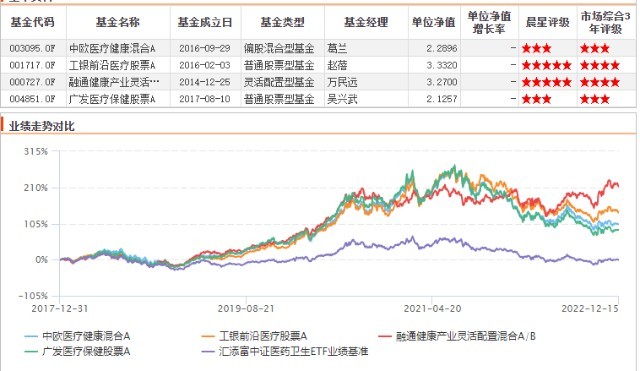 只有可复制的策略才有可复制的利润测评工银前沿医疗股票基金