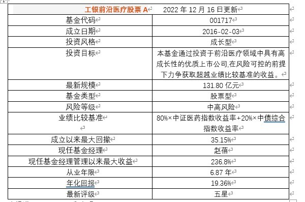 只有可复制的策略才有可复制的利润测评工银前沿医疗股票基金