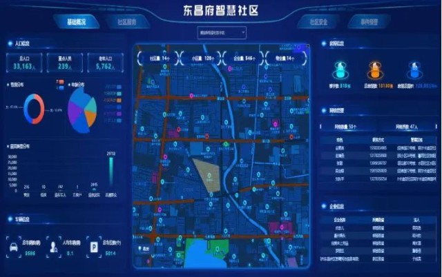 媒体聚焦｜聊云数据湖打造“智慧社区+N”模式，助力共建美好家园_财富号_东方财富网