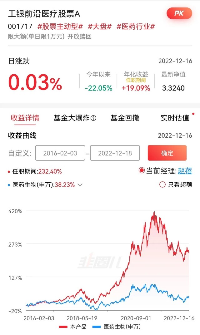 工银前沿医疗股票基金测评