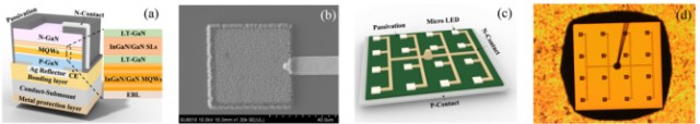 研究成果硅基氮化镓microled实现高速可见光通信信号探测