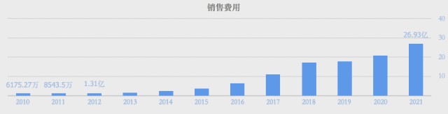 人工智能技术的好处_亚马逊智能仓库 人工_发展人工智能的好处