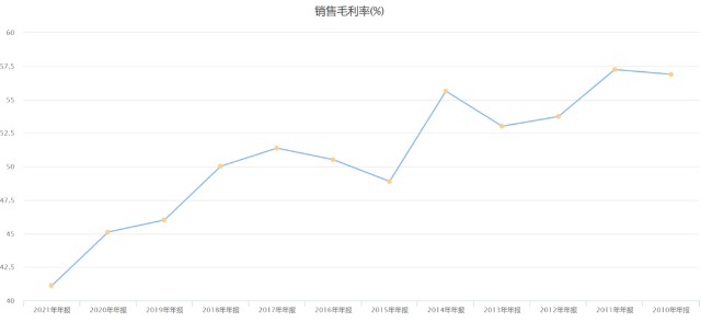 人工智能技术的好处_发展人工智能的好处_亚马逊智能仓库 人工