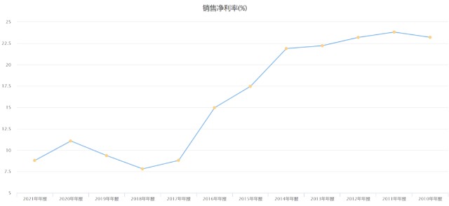 亚马逊智能仓库 人工_人工智能技术的好处_发展人工智能的好处