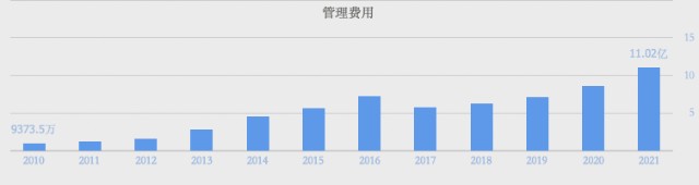 人工智能技术的好处_亚马逊智能仓库 人工_发展人工智能的好处