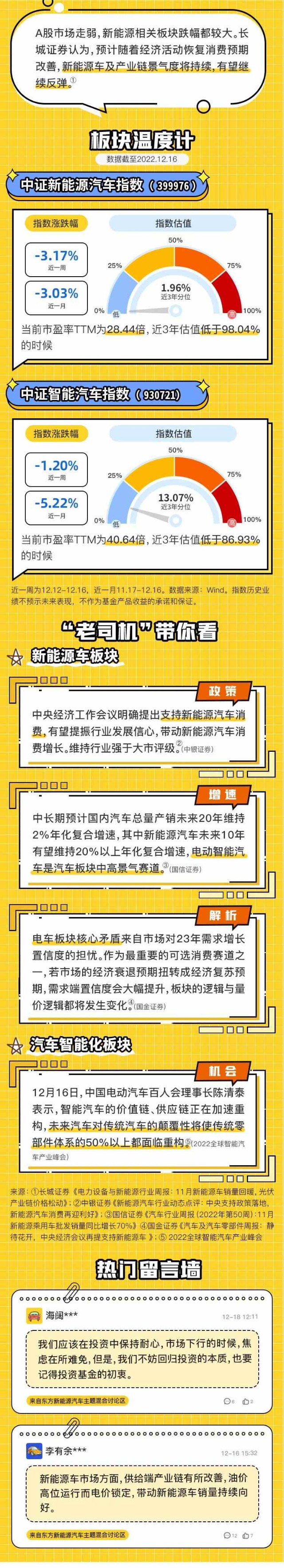 $东方新能源汽车混合(otcfund400015$东方汽车产业趋势混合c