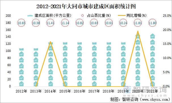 2021年大同市城市建设状况公报大同市市政设施完成投资2414亿元同比