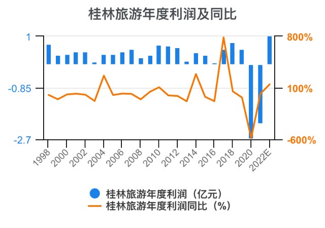 桂林气候分析图图片