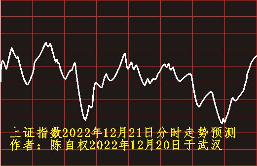 陈自权上证指数2022年12月21日走势预测