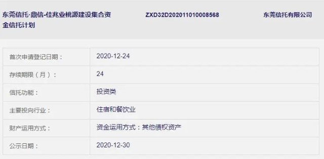 包含四川遂宁裕城定向融资计划的词条