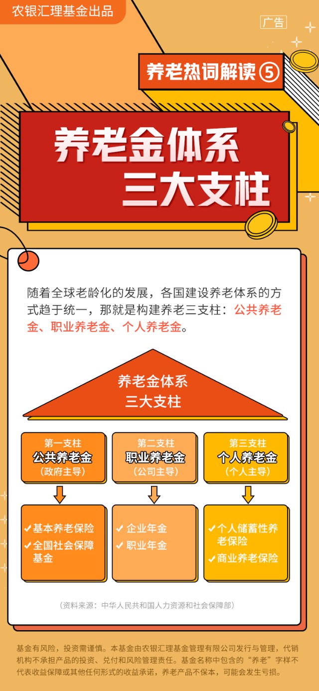 养老目标基金新规,一年封闭运行引关注-欧英明德咨询集团