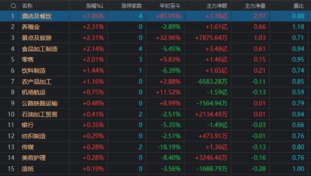 A股：大盘五连跌，为何防疫放开了，股市依然跌跌不休？ _财富号_东方财富网