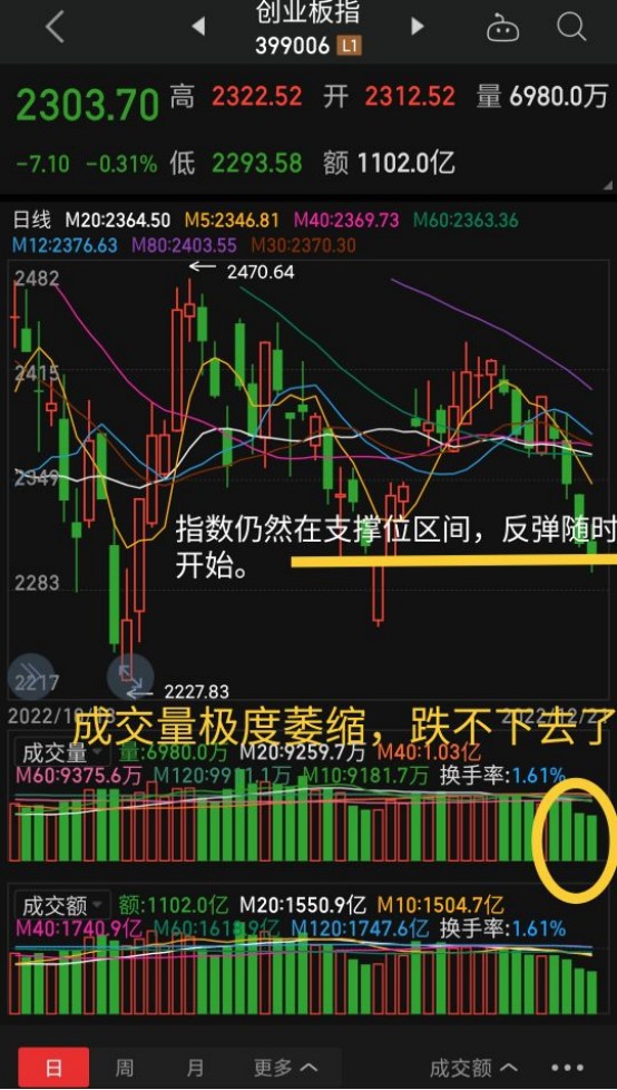 不惧大盘震荡，复苏板块，如期爆发，西安旅游直线拉升涨停，你吃到大肉了吗？_财富号_东方财富网