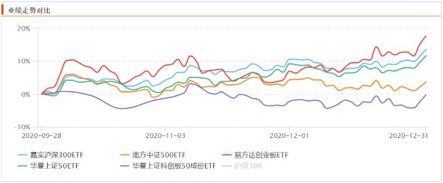 一定的关系,一般单只股票etf日均买入体量不超过个股日均成交额的10%