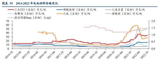 新能源汽车行业策略踏全球车型周期之浪追电池技术升级之风