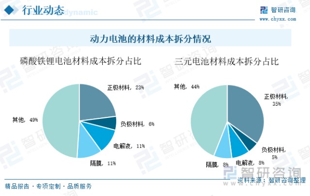 一文深度分析动力电池回收行业现状与未来前景趋势