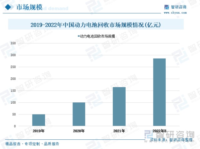 一文深度分析动力电池回收行业现状与未来前景趋势