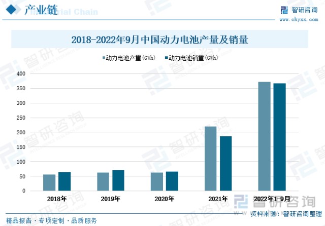 一文深度分析动力电池回收行业现状与未来前景趋势