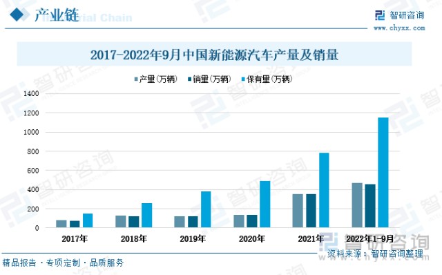 一文深度分析动力电池回收行业现状与未来前景趋势