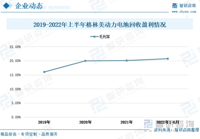 一文深度分析动力电池回收行业现状与未来前景趋势