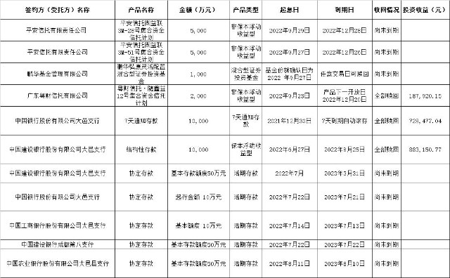 包含山西信托-20号重庆开州标债集合资金信托计划的词条