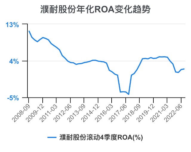 一次看完濮耐股份财务分析