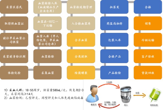 血制品，2023年有望迎来史诗级复苏！这个板块重视起来！_财富号_东方财富网